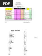 Tos and Answer Key of The English 5 Second Periodical Test Sy 2023 2024