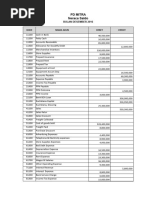 PD Mitra Neraca Saldo: Bulan Desember 2016 Kode Nama Akun Debet Credit