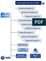 Structuration de Lécole de Football