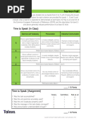 A2 Speaking Rubric