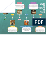 Gráfico de Línea de Tiempo Timeline Doodle Multicolor