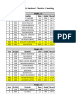 2024 Section 3 Div I Wrestling Seeds