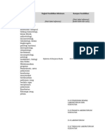 Format - Pranata Labkes Penyelia