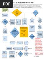 Mental Health Crisis Flowchart Rev 12-2020