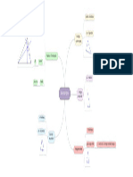 Carte Mentale Géométrie Triangle