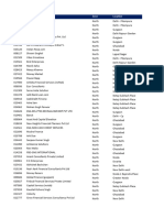 Active Dsa List Delhi-NCR