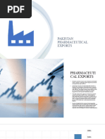 Pakistan Pharmaceutical Exports