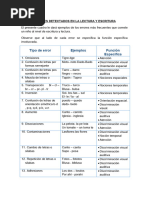 Prueba de Dislexia