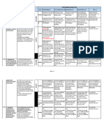 RPMS Tool For Principal I-IV SY 2021-2022 (Rev.2022.02.03)