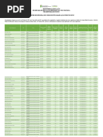 Diplomas de Mestrado Registrados em 2020