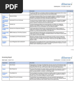 Dilisense Report - 20220331