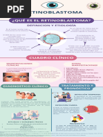 Retinoblastoma (Infografía)