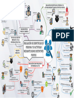 Mapa Mental (Mercantil)