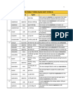 WORD FAMILY THÔNG DỤNG NHẤT (PHẦN 2)