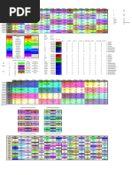 MBTI Socionics Study