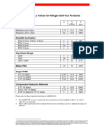 Klinger Gasket M and Y Values