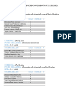 Lista de Inscripciones Según Su Categoría