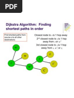 Dijkstra Algorithm