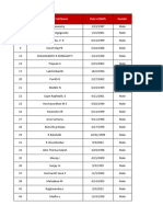 Employeement Data