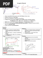 Theory of Structures (SOM)