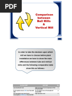 Comparison Between Vertical and Ball Mills