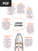 Mapa Rol de Ramona Mercer