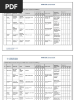 02 PTW Risk Assessment