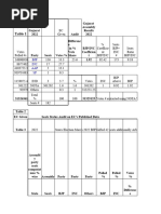 Gujarat Elections Results Audit 2022