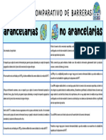 Cuadro Comparativo de Barreras Internacionales