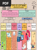 Mapa Mental - Software y Servicios de Internet. GA1-220501046-AA1-EV01