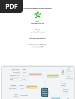 Mapa Mental Preparación de Proceso de Asesoría y Servicio Al Consumidor Financiero