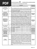 Concentrado Ley Del Isr 2022