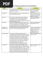 FRM Related Terms and Definition 3