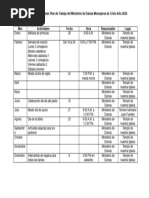 Calendario de Actividades Plan de Trabajo Del Ministerio de Damas Mensajeras de Cristo Año 2024