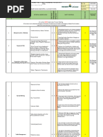 Job Safety Analysis (Jsa) : Manpower (Info. / Medical)