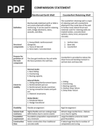 Comparision Statement For Retaining Walls