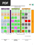 Mapa Curricular IMA 2019