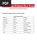 Astrology Saurabh