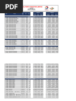 NW Retail Price List