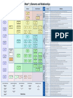 Poster Archimate 3 Overview