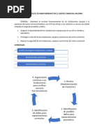 Plan Estratégico de Mantenimiento en El Centro Comercial Palatino