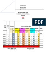 Final Erunt