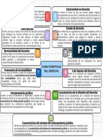 Mapa Conceptual Sobre Introducción Al Estudio Del Derecho