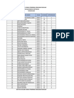 Daftar Usulan Siswa Penerima Seragam Sekolah SDN Kaligangsa Wetan 01