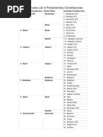 District Wise List of Parliamentary Constituencies