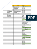 Formulir Laporan SPIP 2024