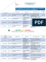 Liste Des SFD Autorisés Au 31 Décembre 2022 - 230210 - 181959