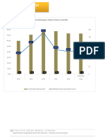 Statistik Reksa Dana Syariah Desember 2023