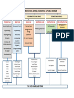 Uap Chart of Architects Comprehensive Services