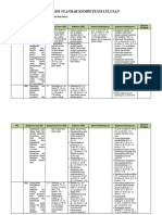 Analisis Standar Kompetensi Lulusan (SKL)